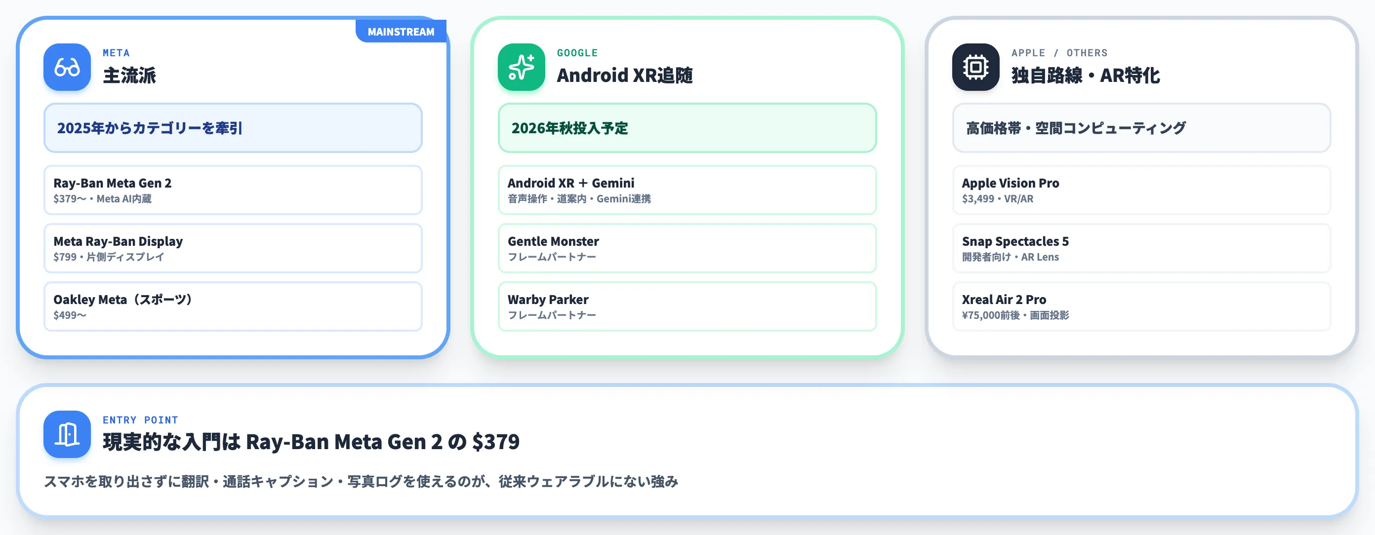 スマートグラスという新しい身近AI