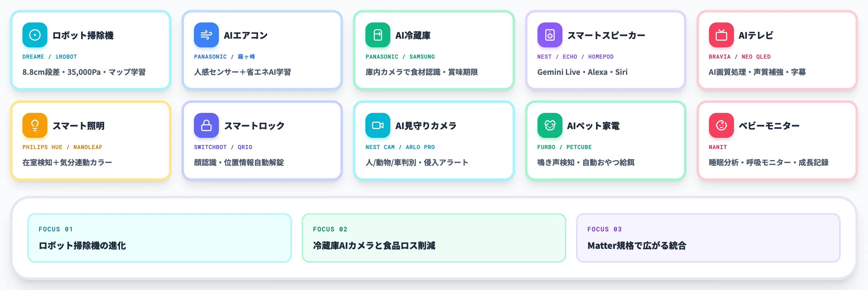 スマート家電と住まいの身近な活用