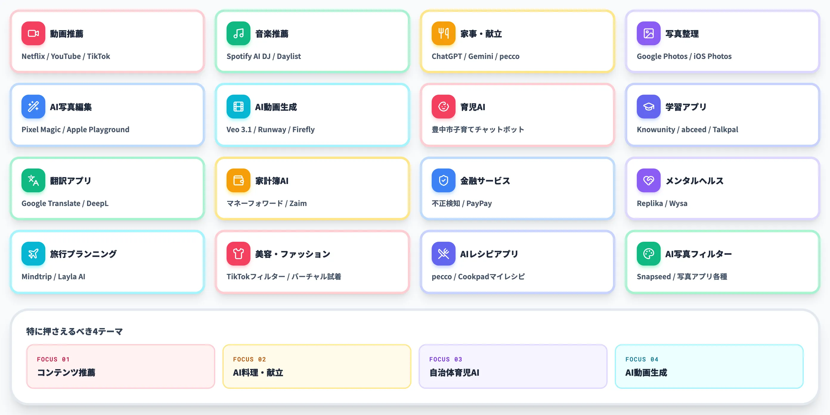 暮らしの周辺領域の身近な活用