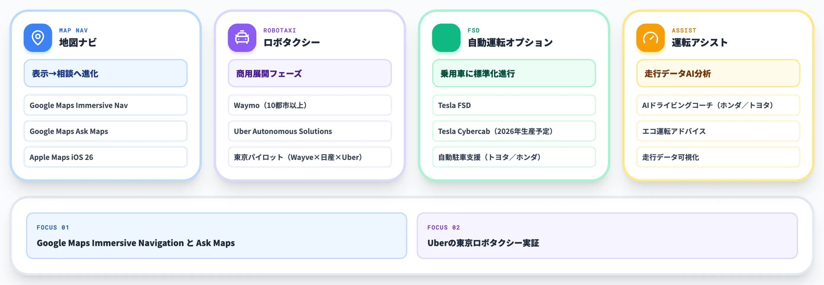 移動・モビリティの身近な活用