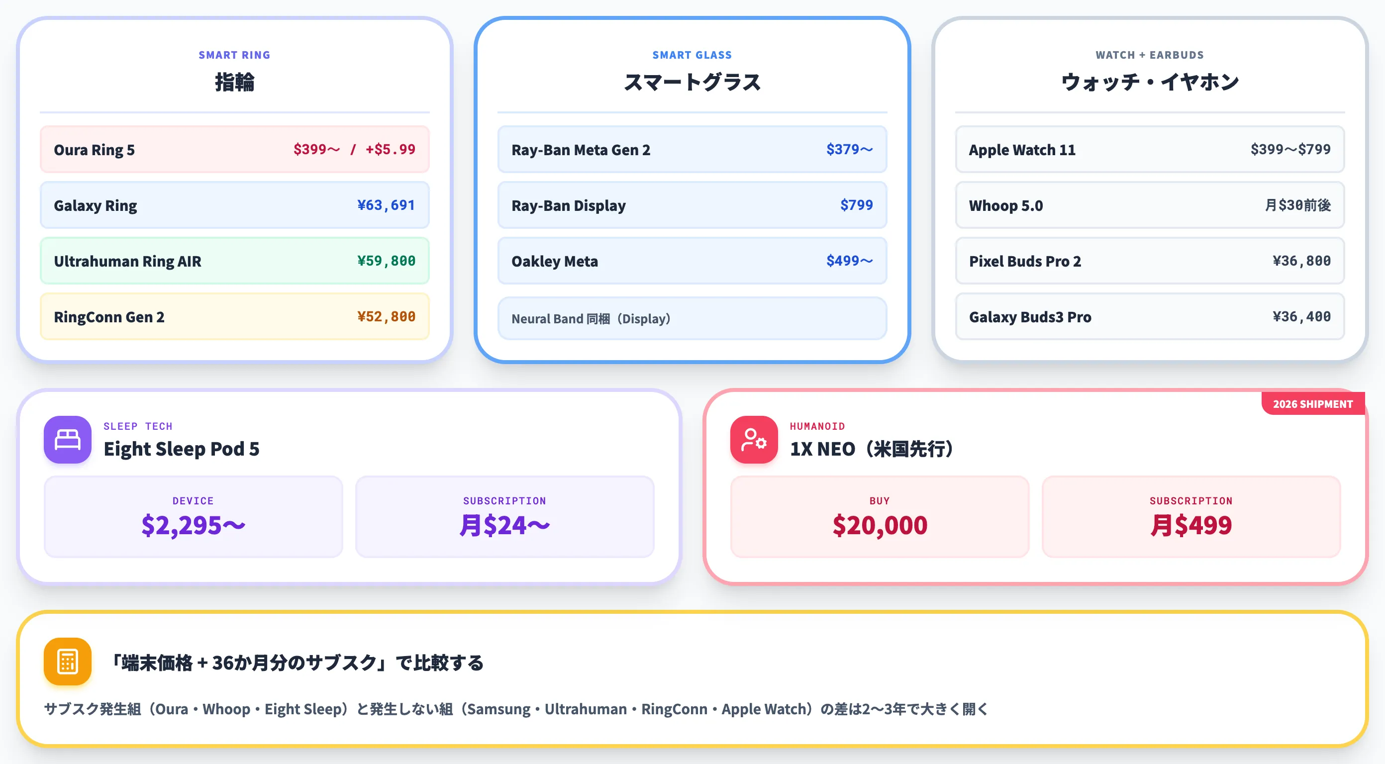 端末価格の相場ウェアラブルとスマートグラス