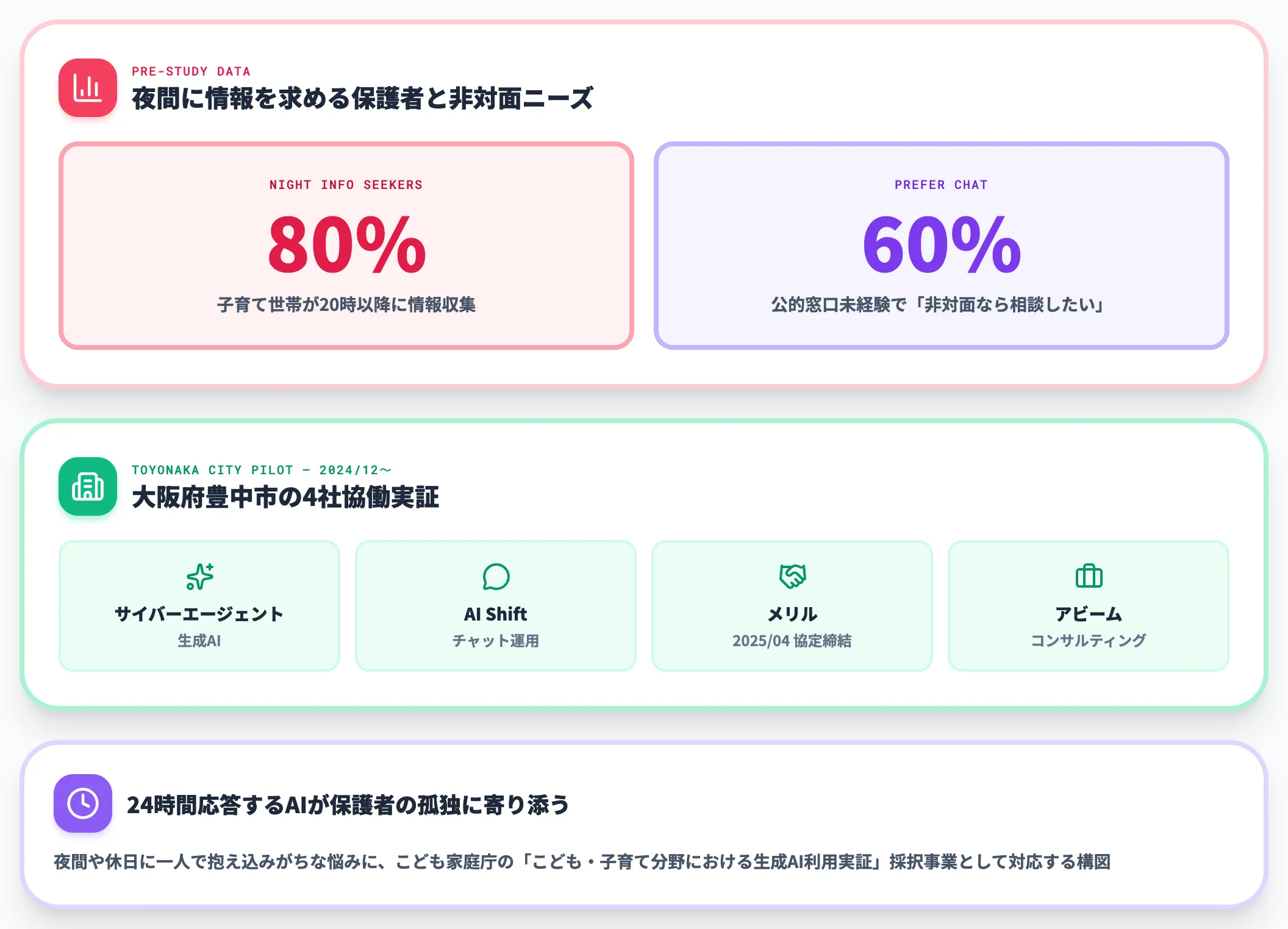 自治体の生成AI育児チャットボット