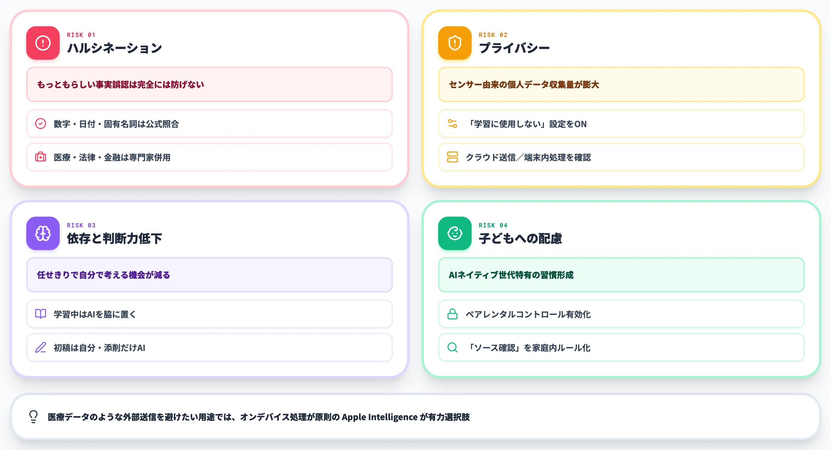 身近なAIと付き合う上での注意点