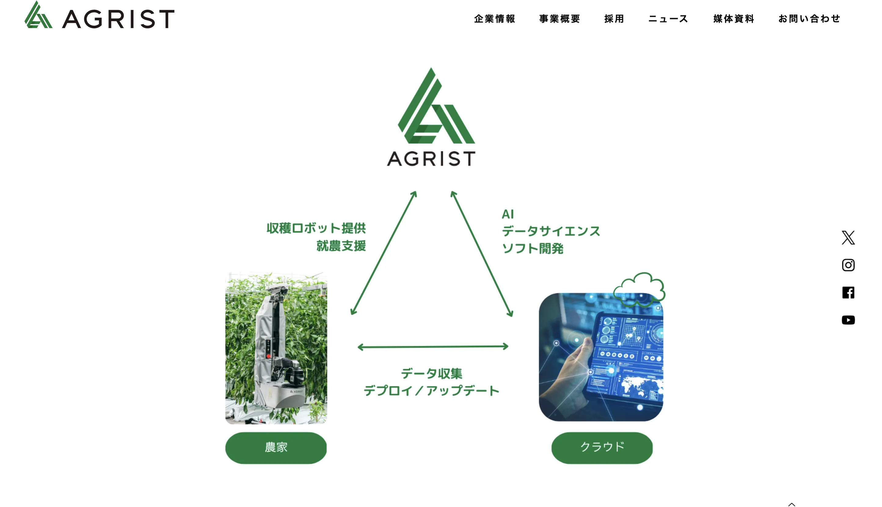 AGRISTの画像