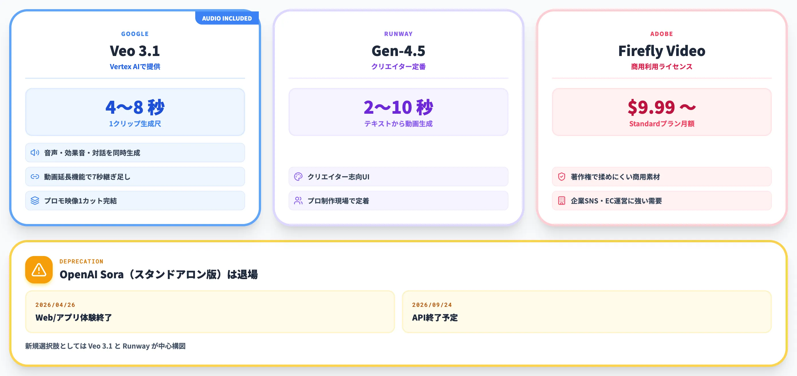 AI動画生成SNS用ショート動画もAIで作る時代