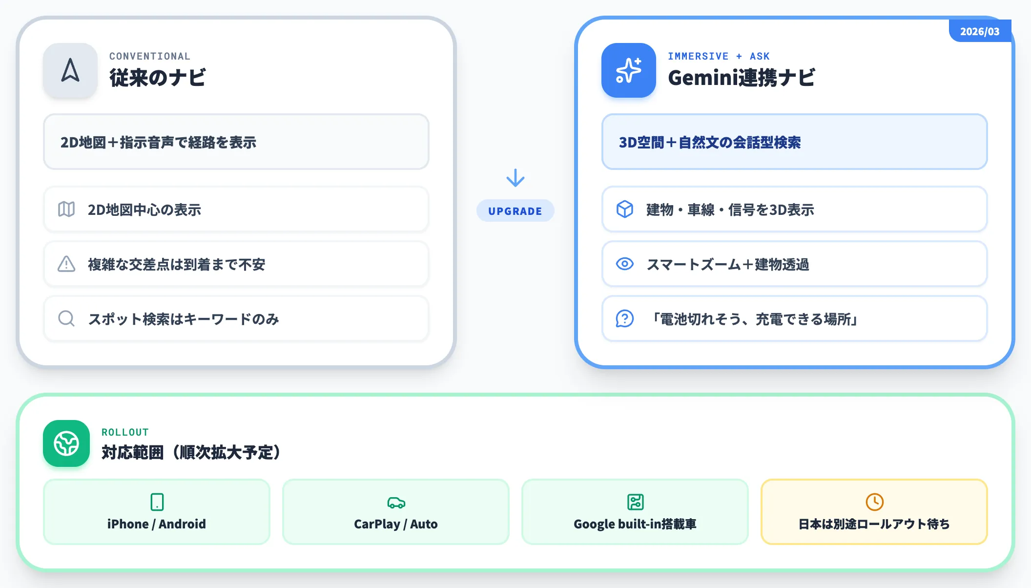 Google Maps Immersive NavigationとAsk Maps