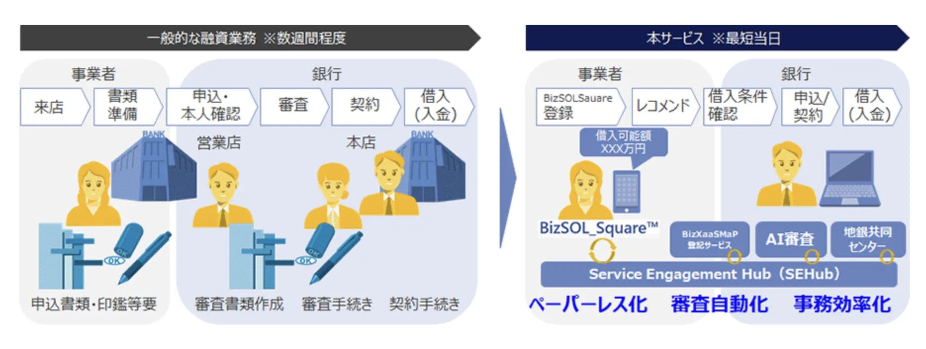 NTTのAI審査システム