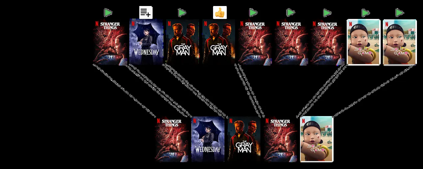 Netflix Foundation Model for Personalized Recommendation