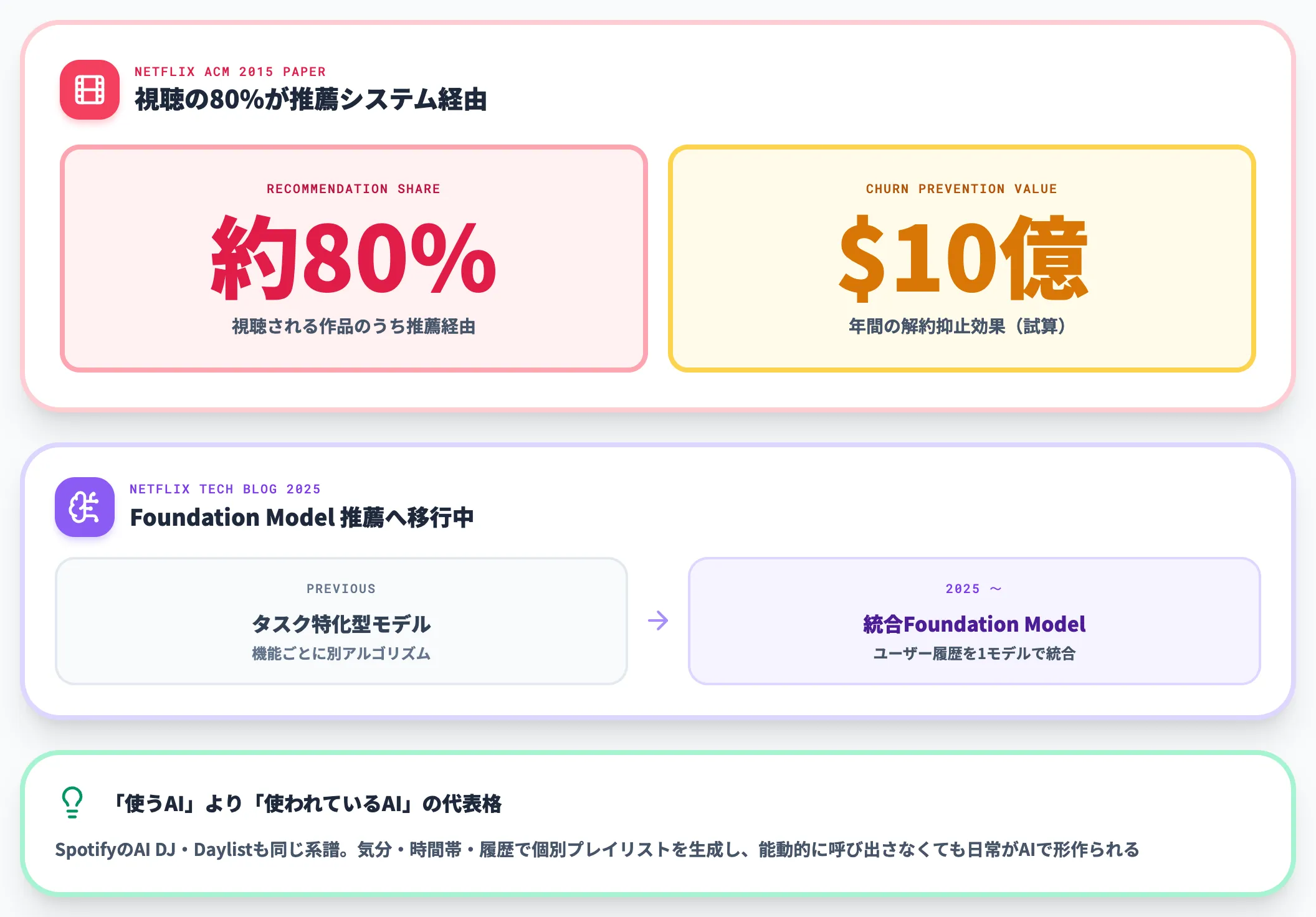 Netflixとコンテンツ推薦の主役交代