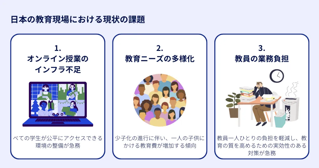 日本の教育現場における現状の課題