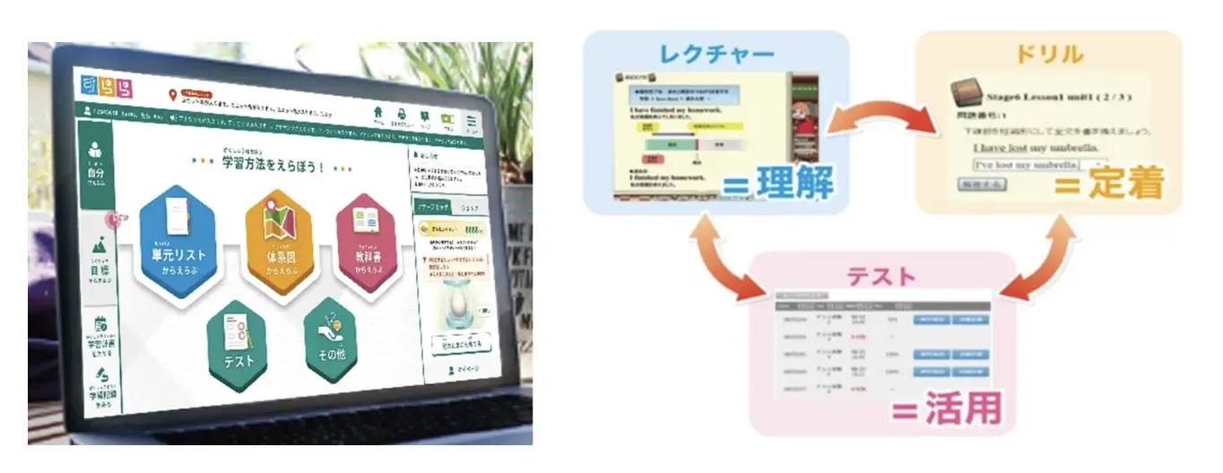 AIを活用したアダプティブICT教材「すらら」