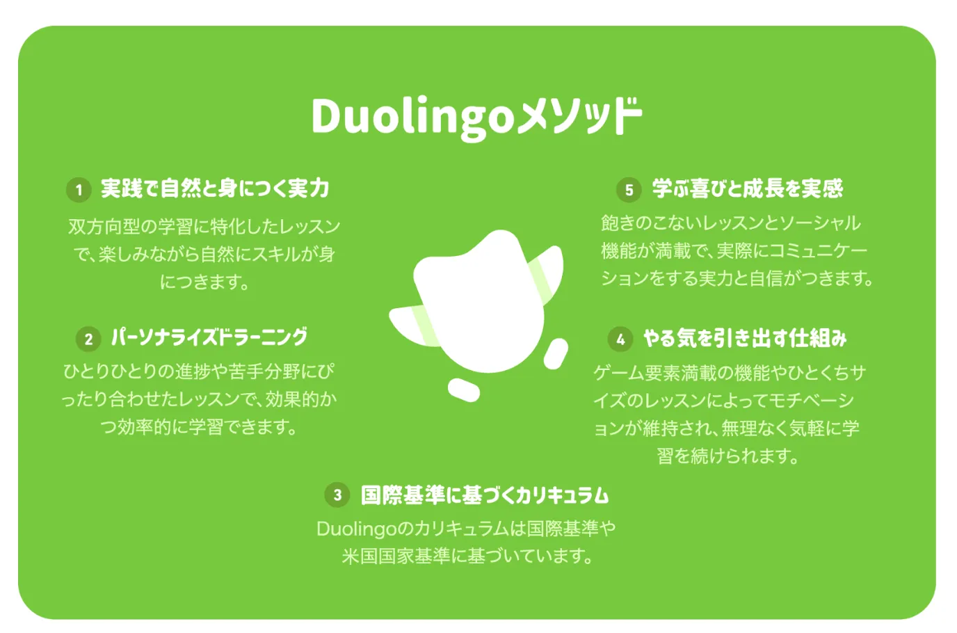 Duolingoメソッドの画像