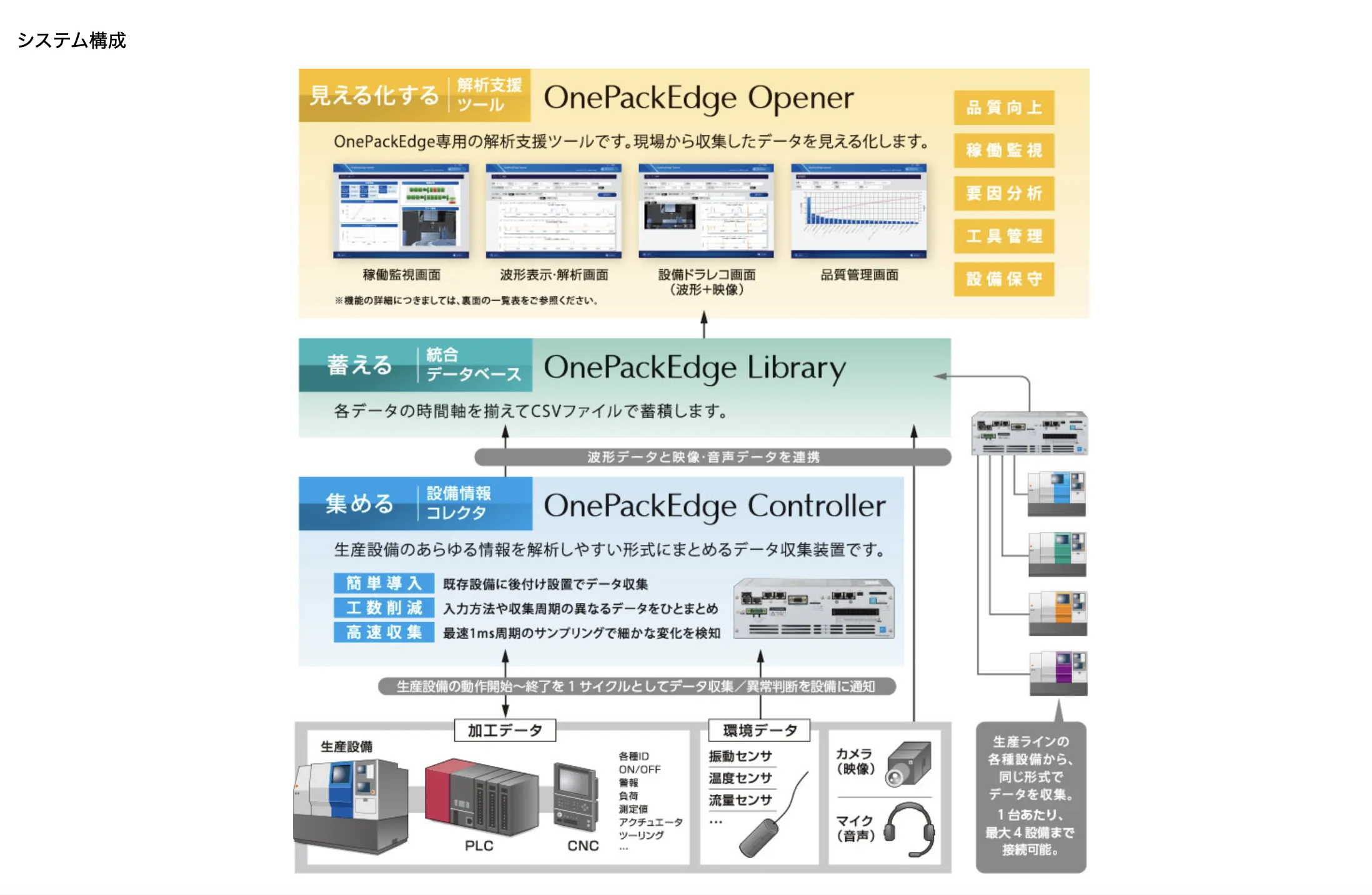 富士電機の予知保全システム全容