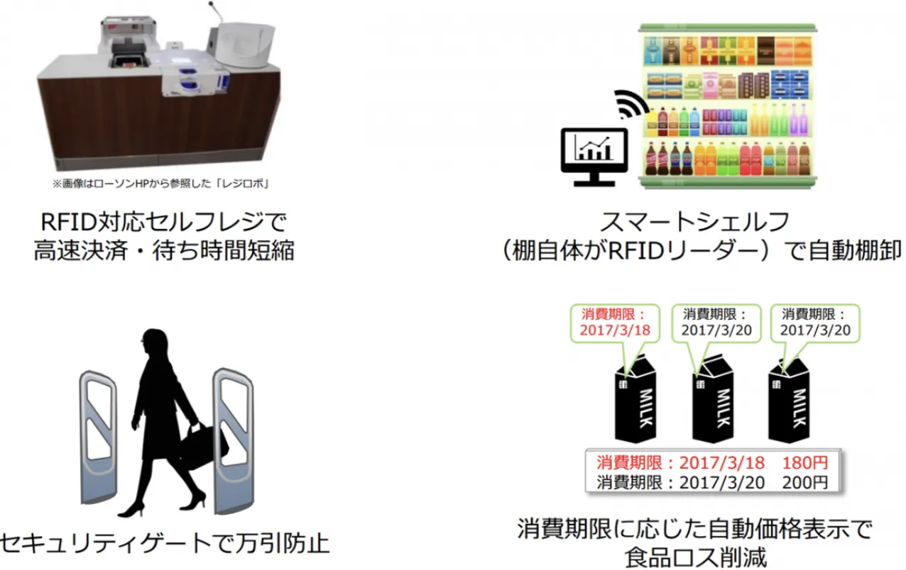 店舗でRFIDタグを活用することで得られるメリットの例