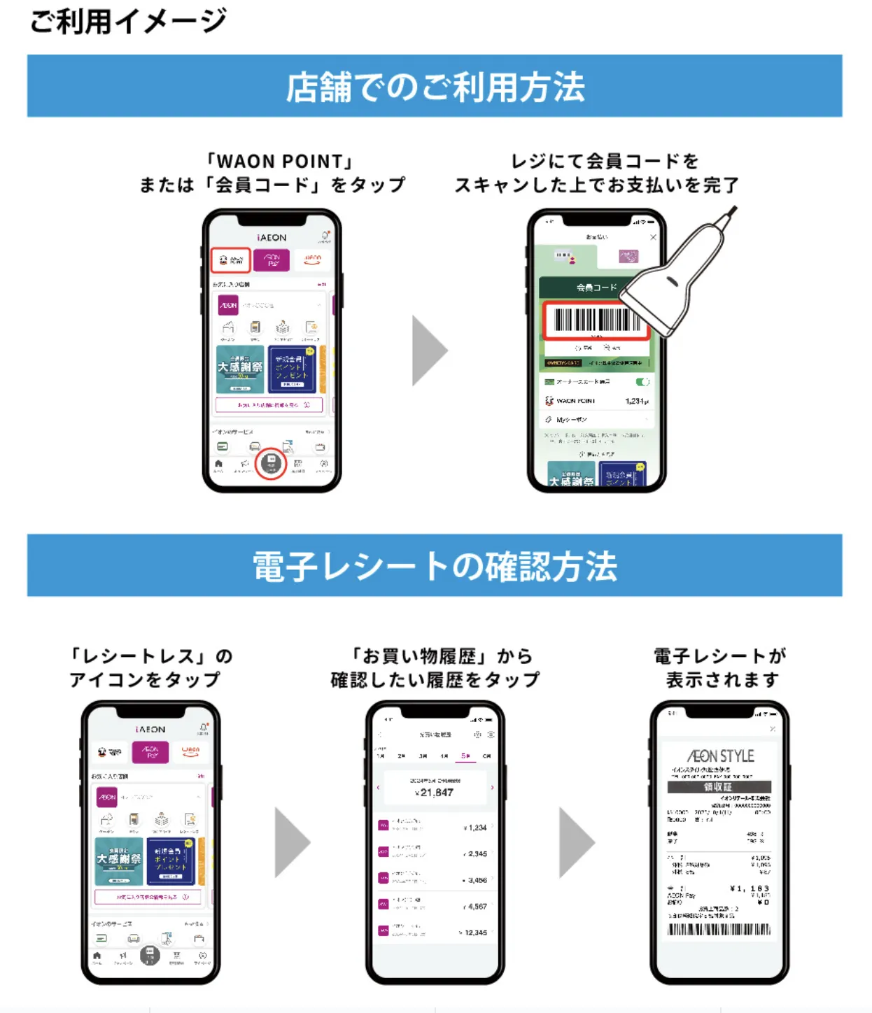 電子レシートの利用イメージ