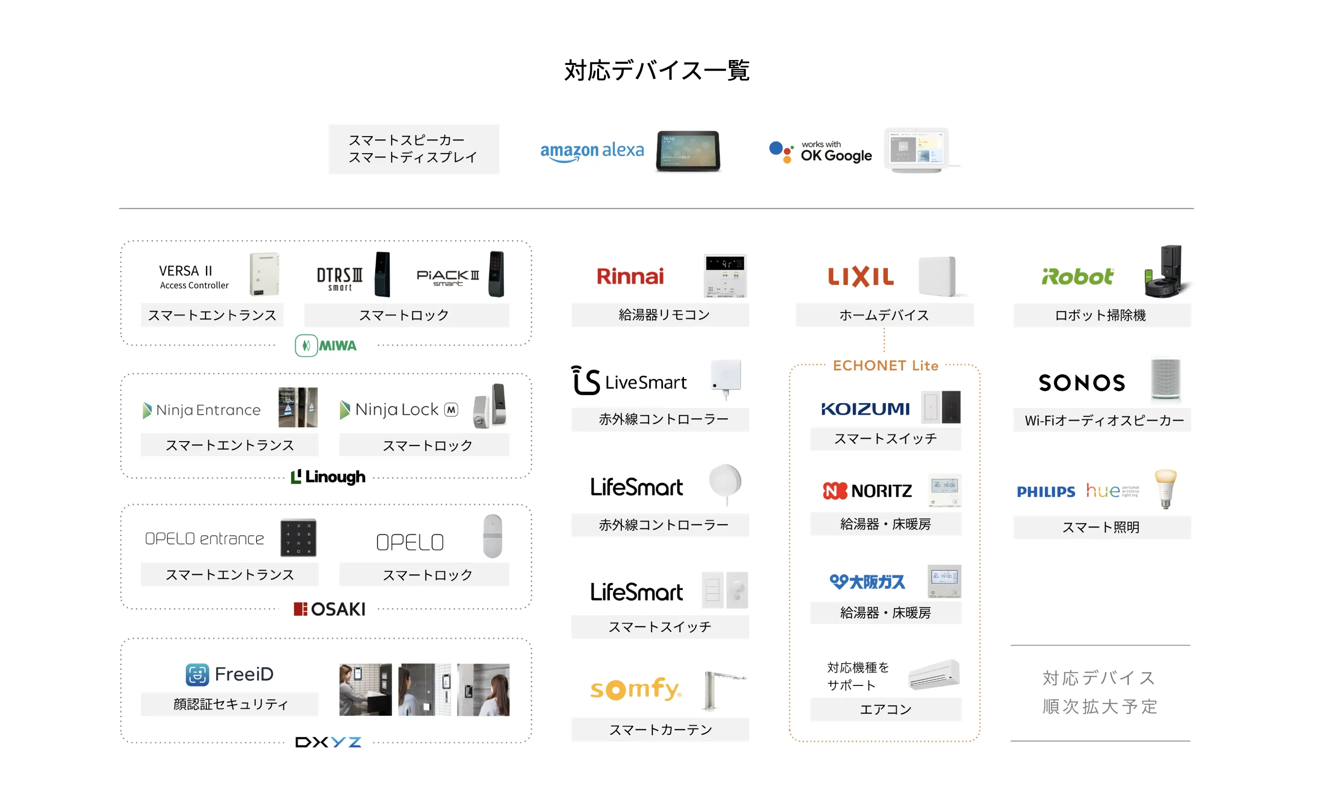 HOMETACTのデバイス一覧