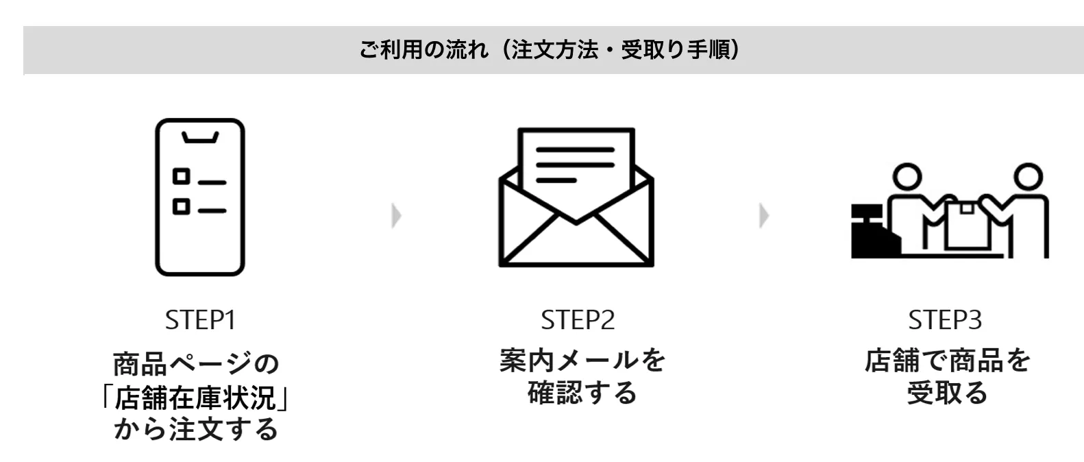 ORDER＆PICKの利用イメージ