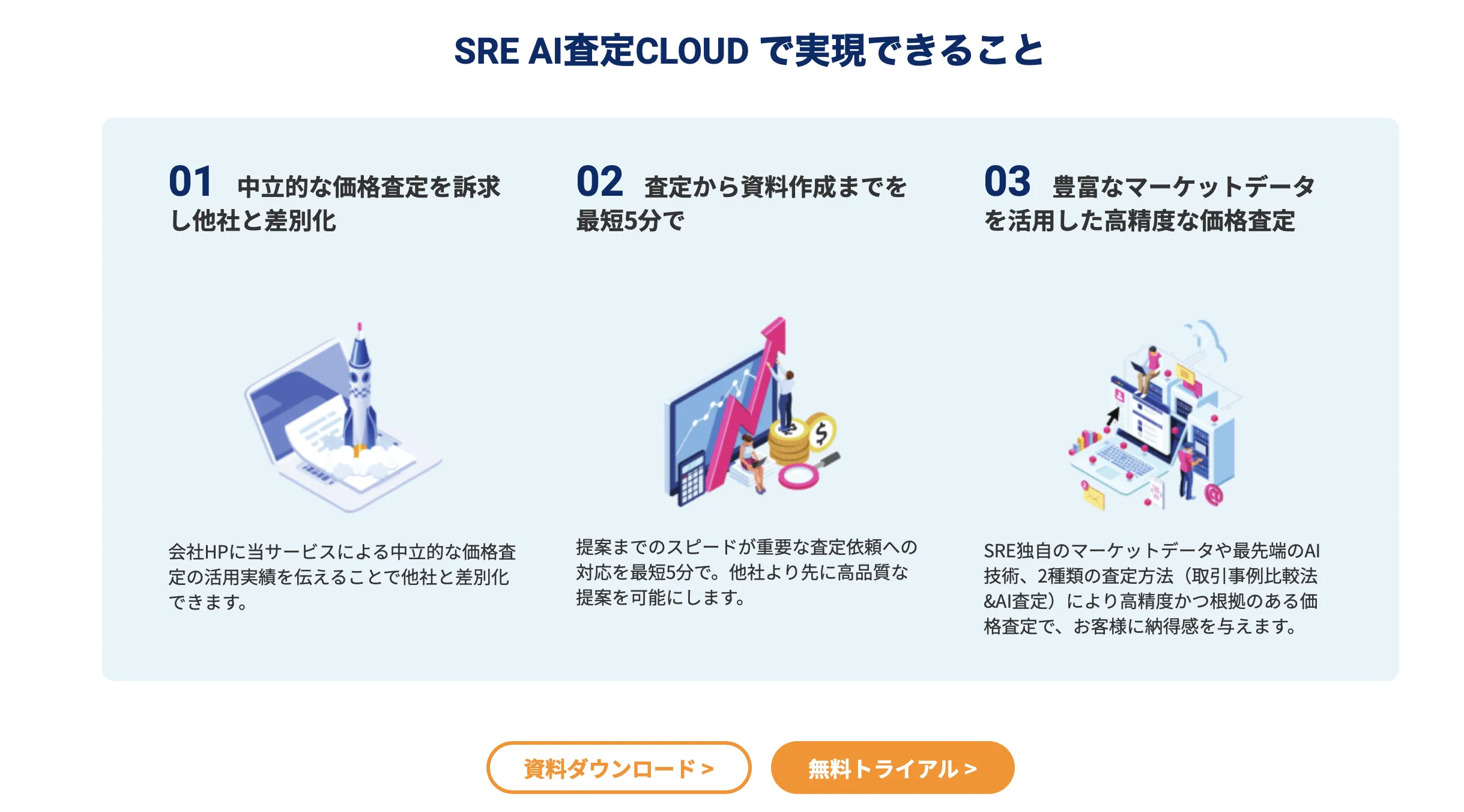 SRE AI査定CLOUD で実現できること