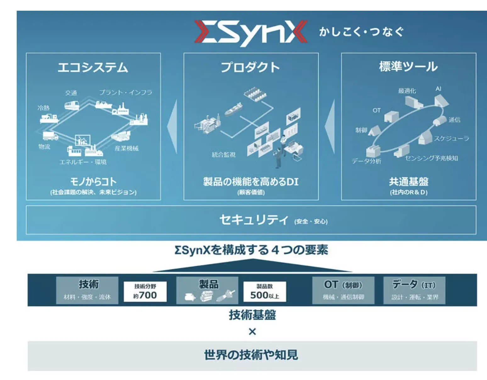 ΣSynX（シグマシンクス）の画像