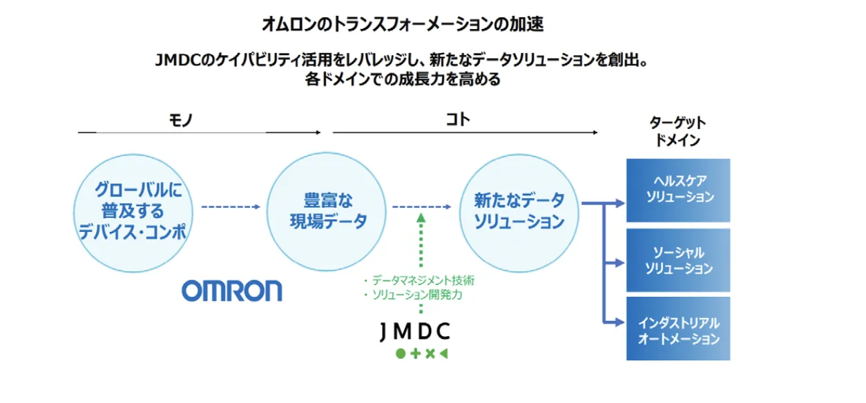 オムロンの画像