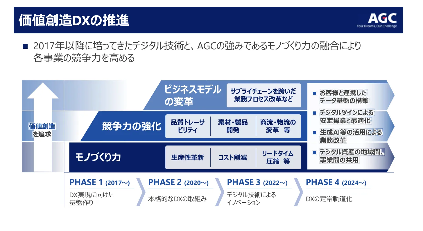 ＡＧＣ株式会社の画像