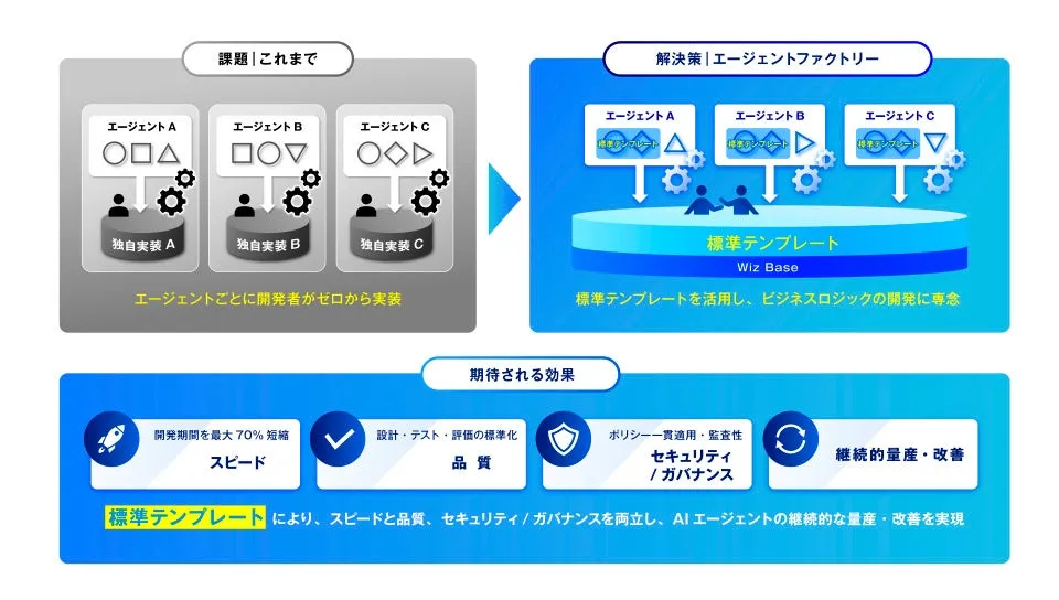 みずほエージェントファクトリー