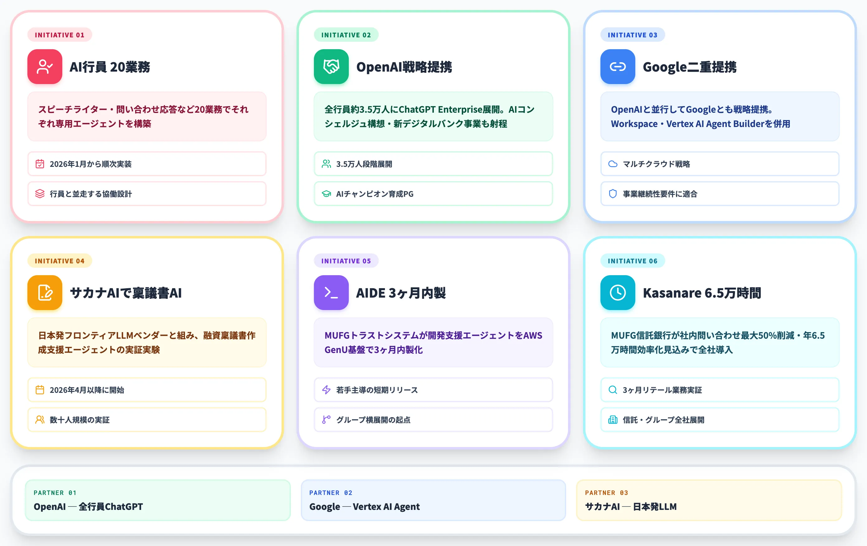三菱UFJフィナンシャル・グループのAI取り組み