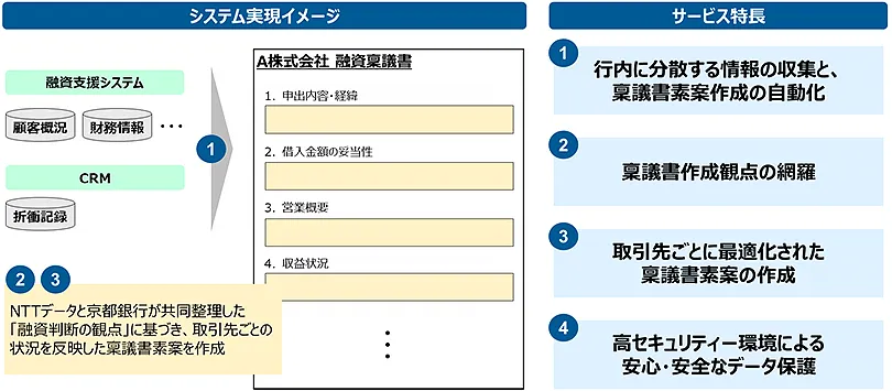 京都銀行×NTTデータ LITRON 融資稟議AI