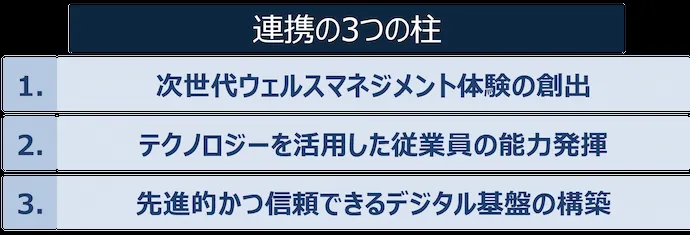 大和証券×日本マイクロソフト 連携の3つの柱
