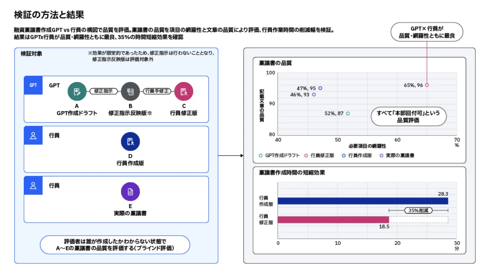 融資稟議書作成AIの画像