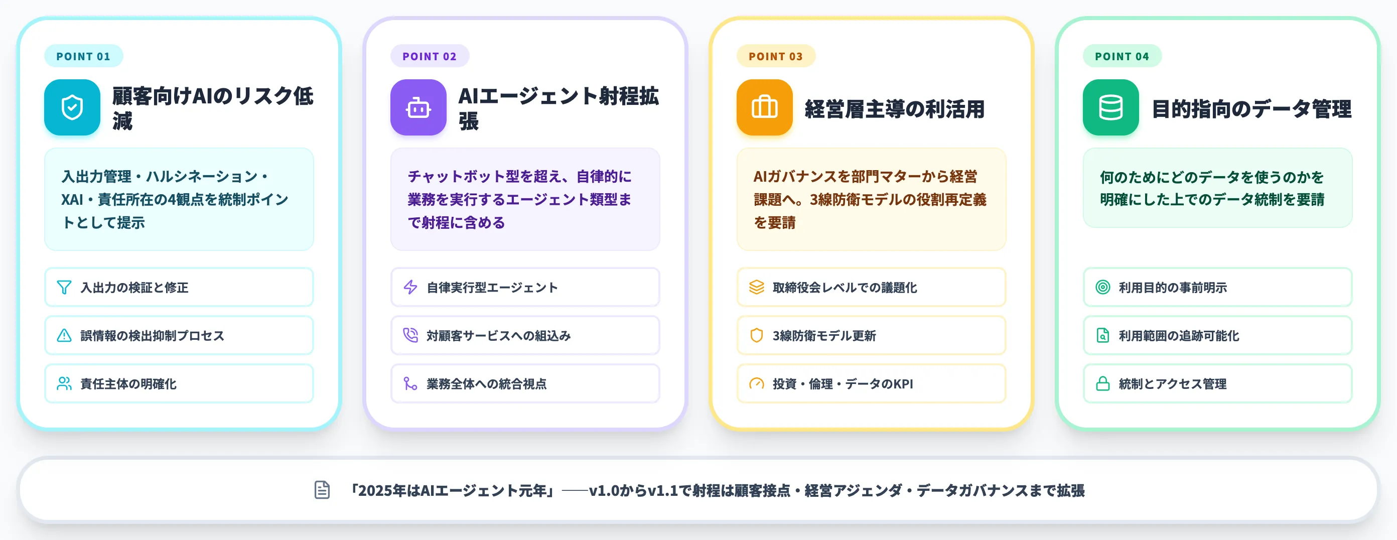 金融庁AIDP v1.1が示す「2025年はAIエージェント元年」