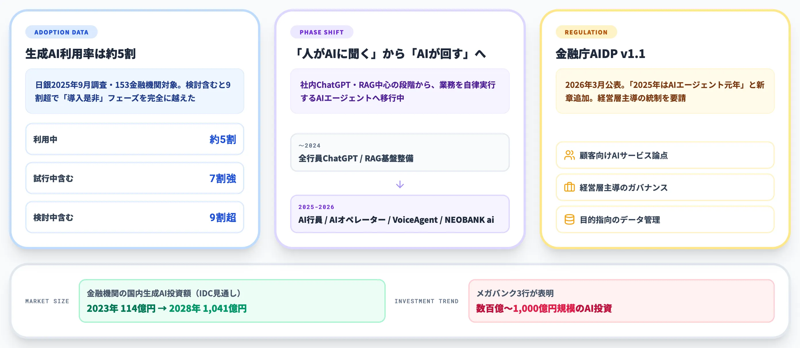 銀行・金融業界AIの2026年現在地