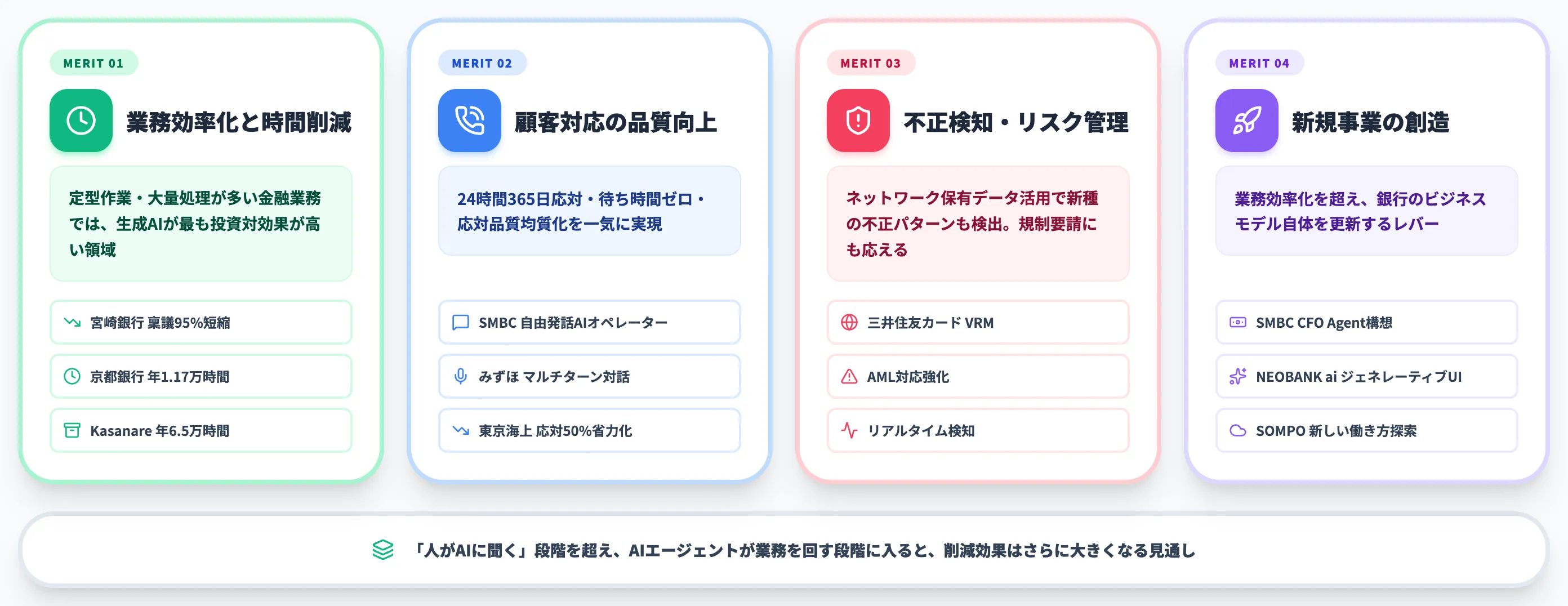 銀行・金融業界AI導入で得られる4つのメリット