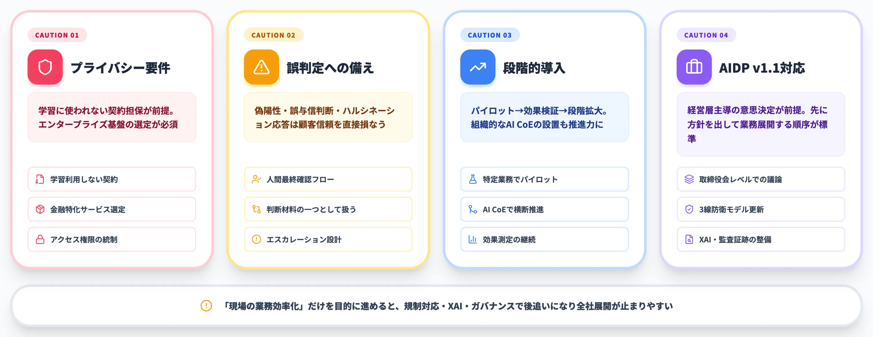 銀行・金融業界AI導入で押さえるべき注意点