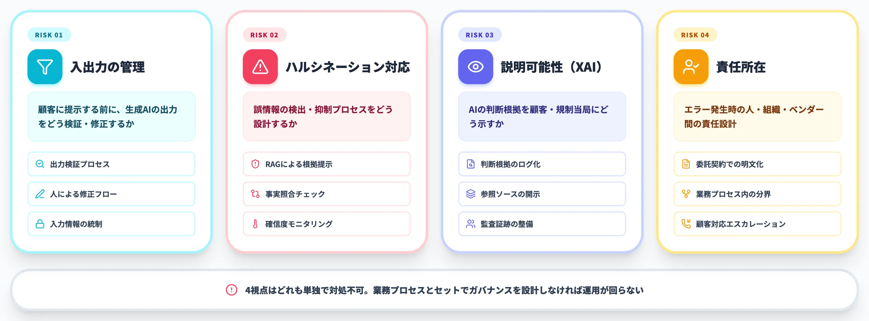 顧客向け生成AIサービスのリスク低減論点