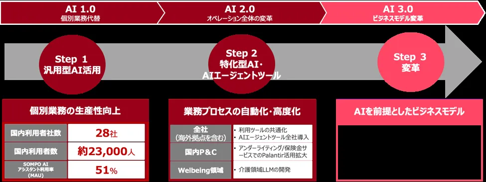 SOMPO AIエージェント