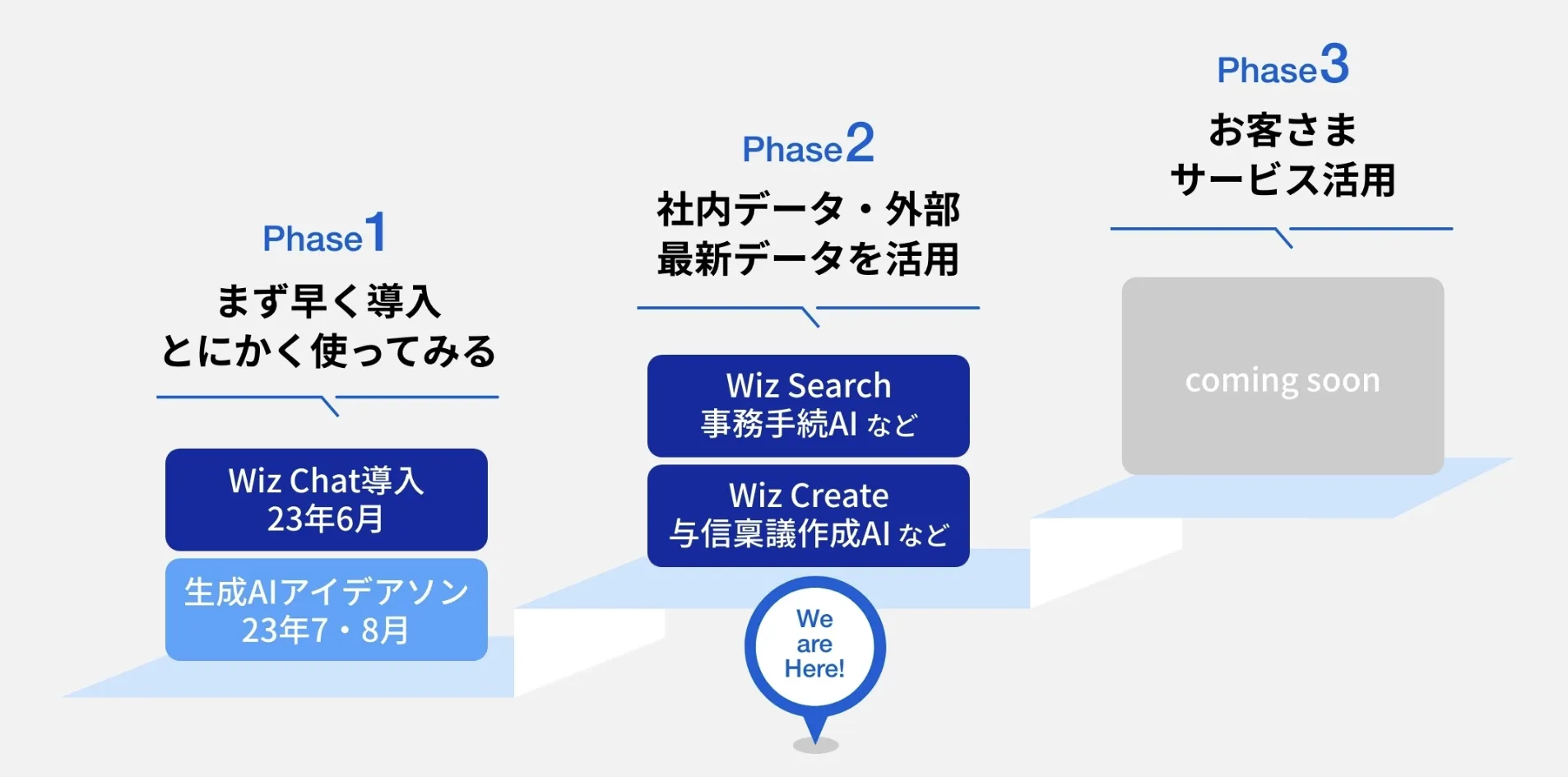 WizChatの導入過程