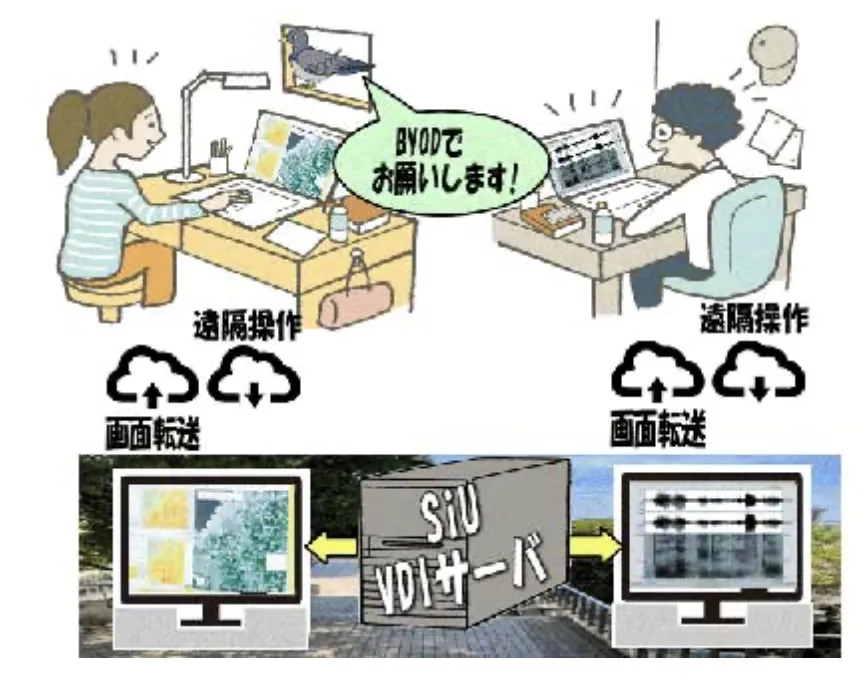 byod_senshuuni