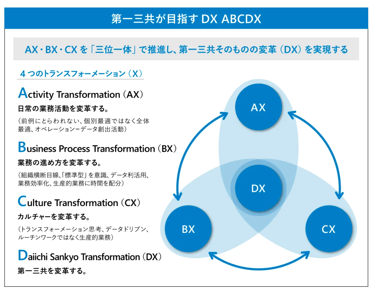 dx_daiichisankyo