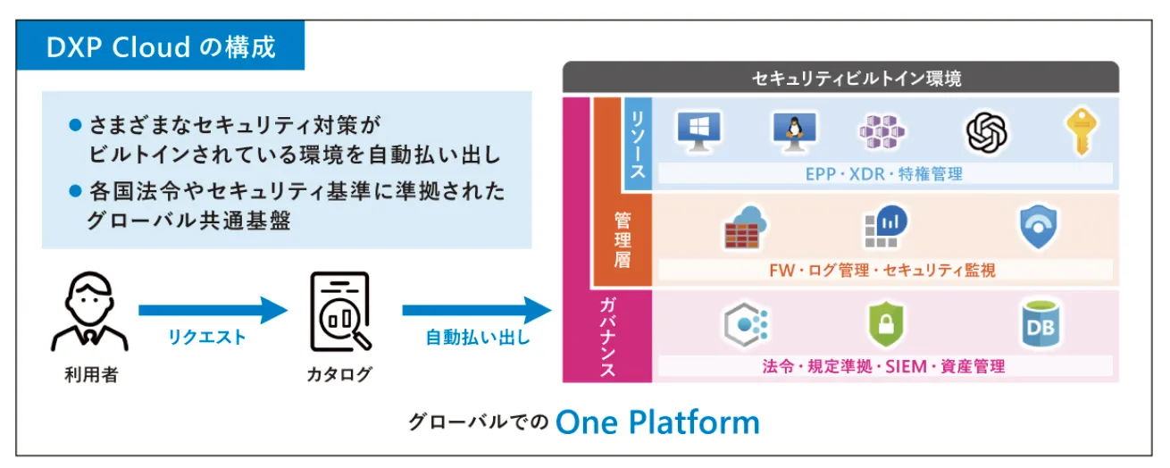 fujitsu_dxpcloud