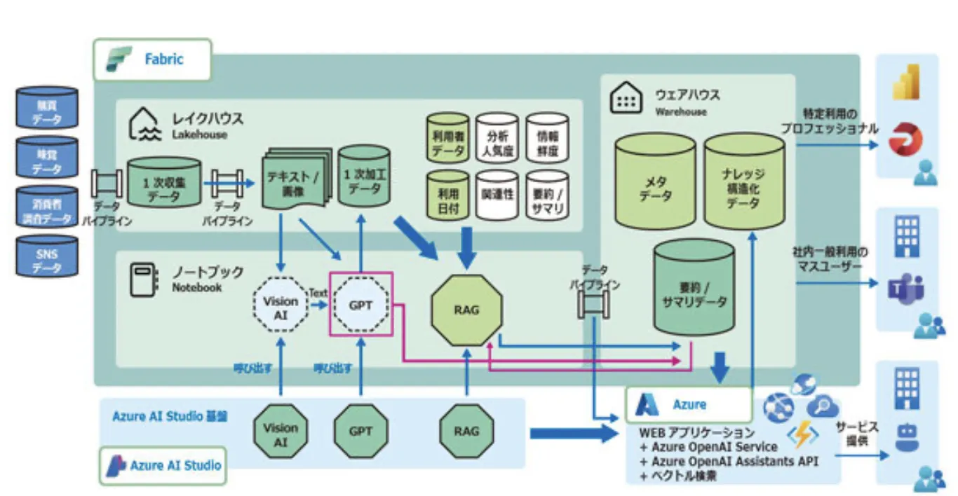 system_itochu1