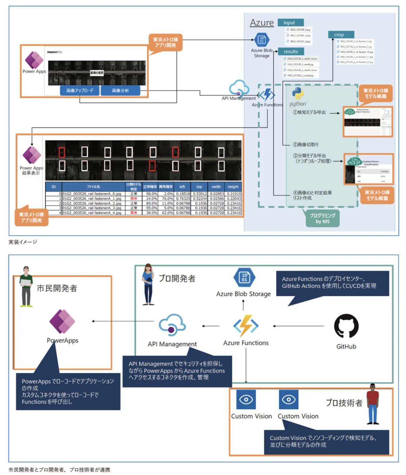 system_tokyometro
