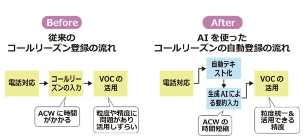 usage_dmm