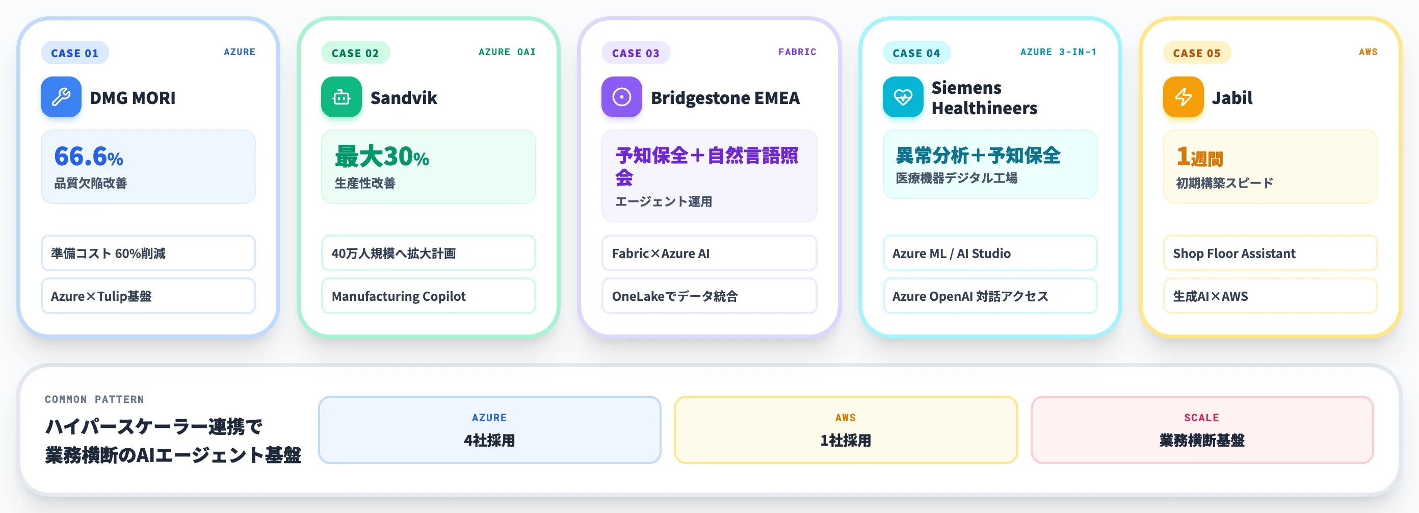 【海外製造業】大規模AI活用事例