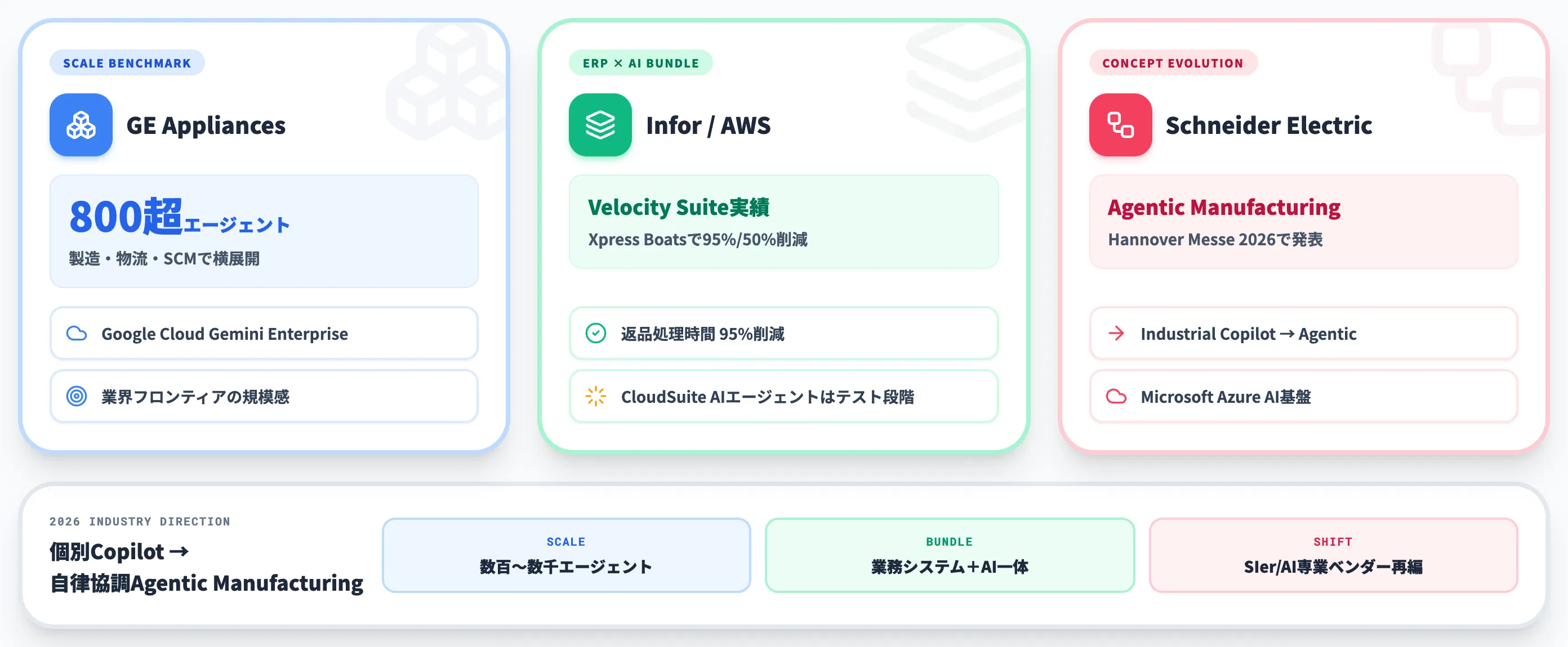 【2025-2026年最新動向】大規模AIエージェント展開