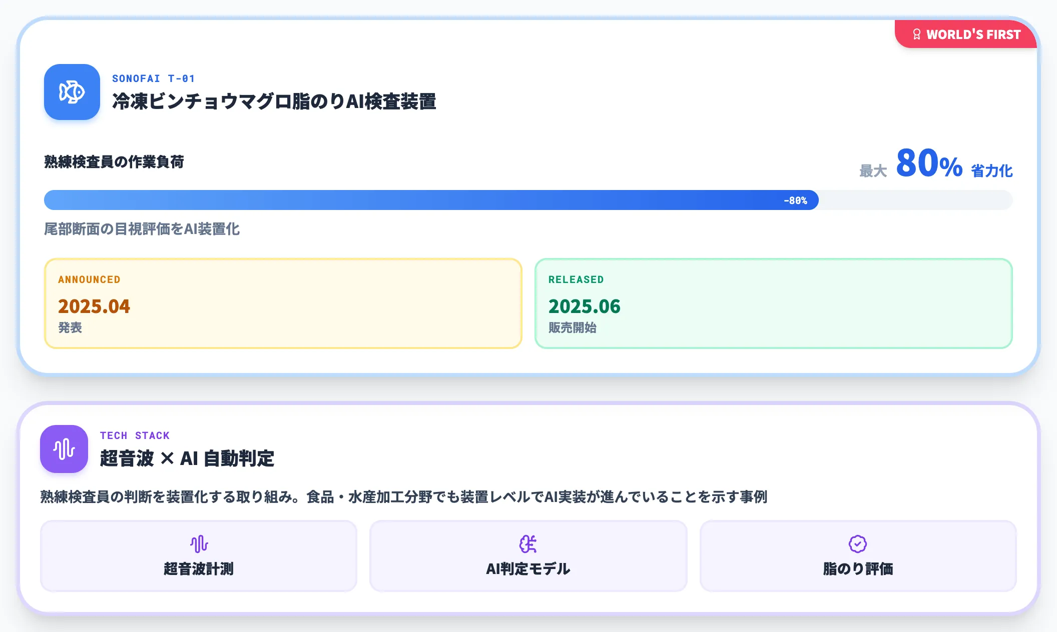 富士通Sonofai——世界初の冷凍ビンチョウマグロ脂のりAI検査装置ソノファイT-01