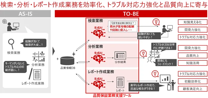 日立 品質保証業務へのAIエージェント適用 AS-IS／TO-BE