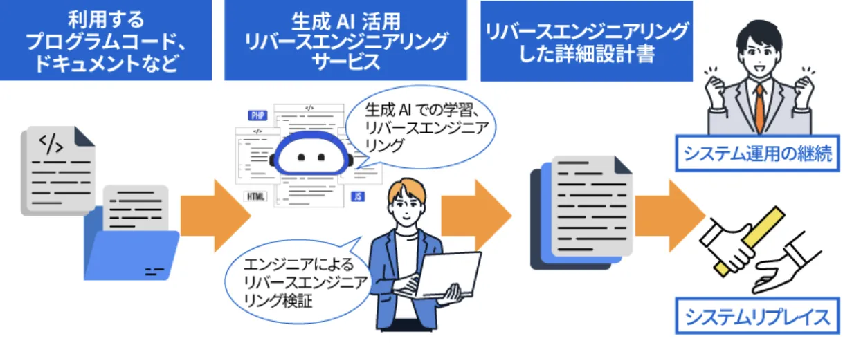 東芝デジタルエンジニアリング