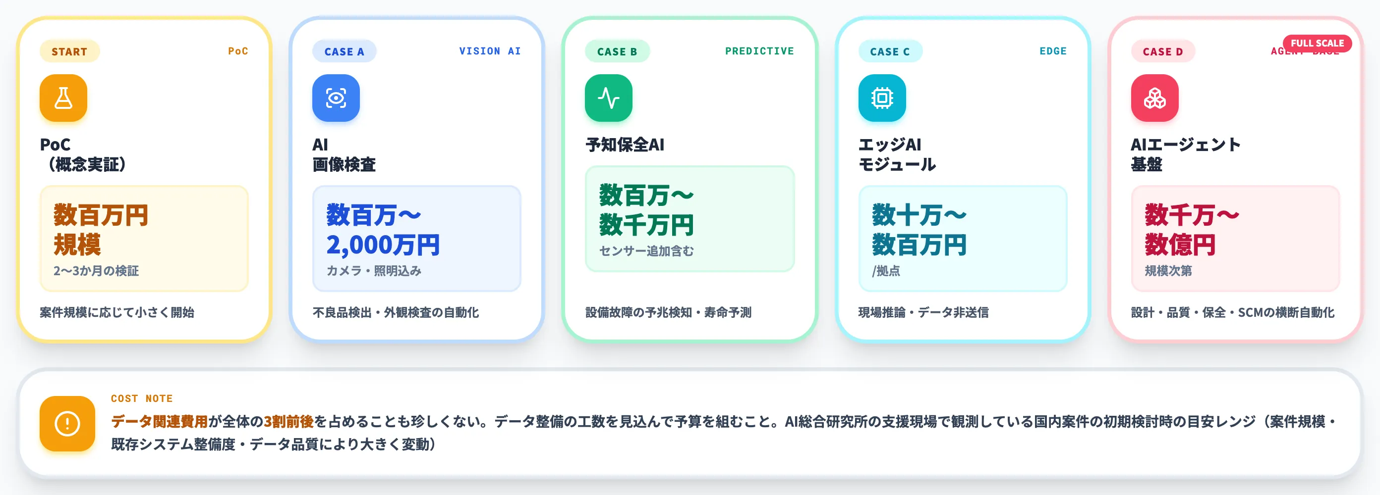 製造業AI導入のコスト目安