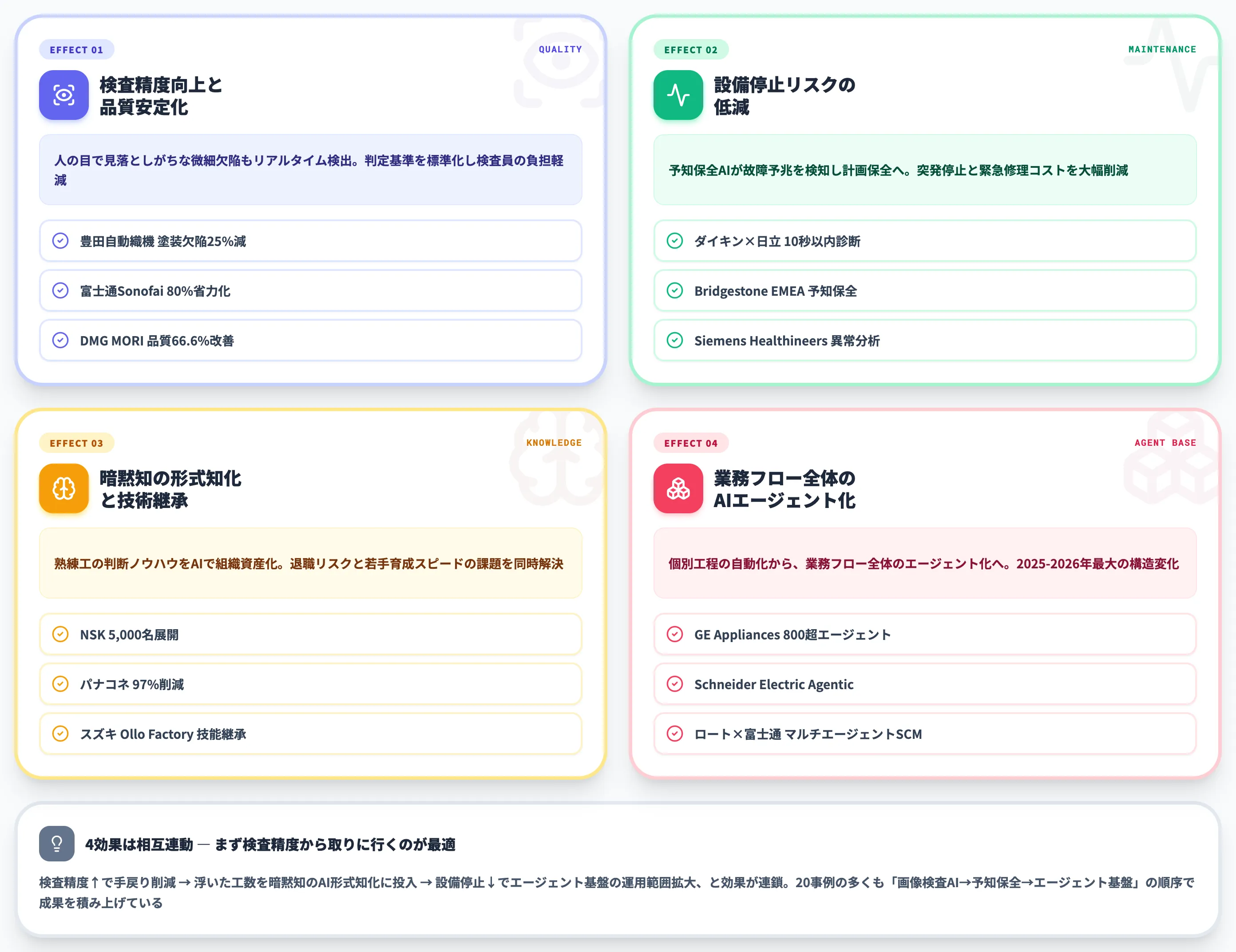 製造業AI導入のメリット——4つの実務効果